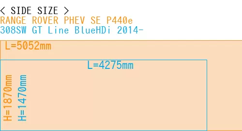 #RANGE ROVER PHEV SE P440e + 308SW GT Line BlueHDi 2014-